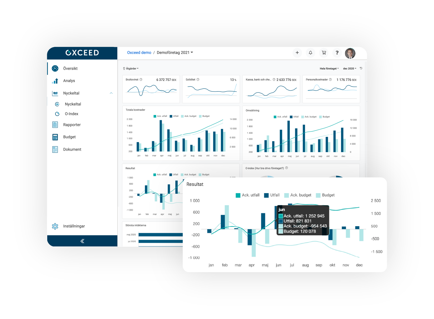 ekonomisk översikt i realtid