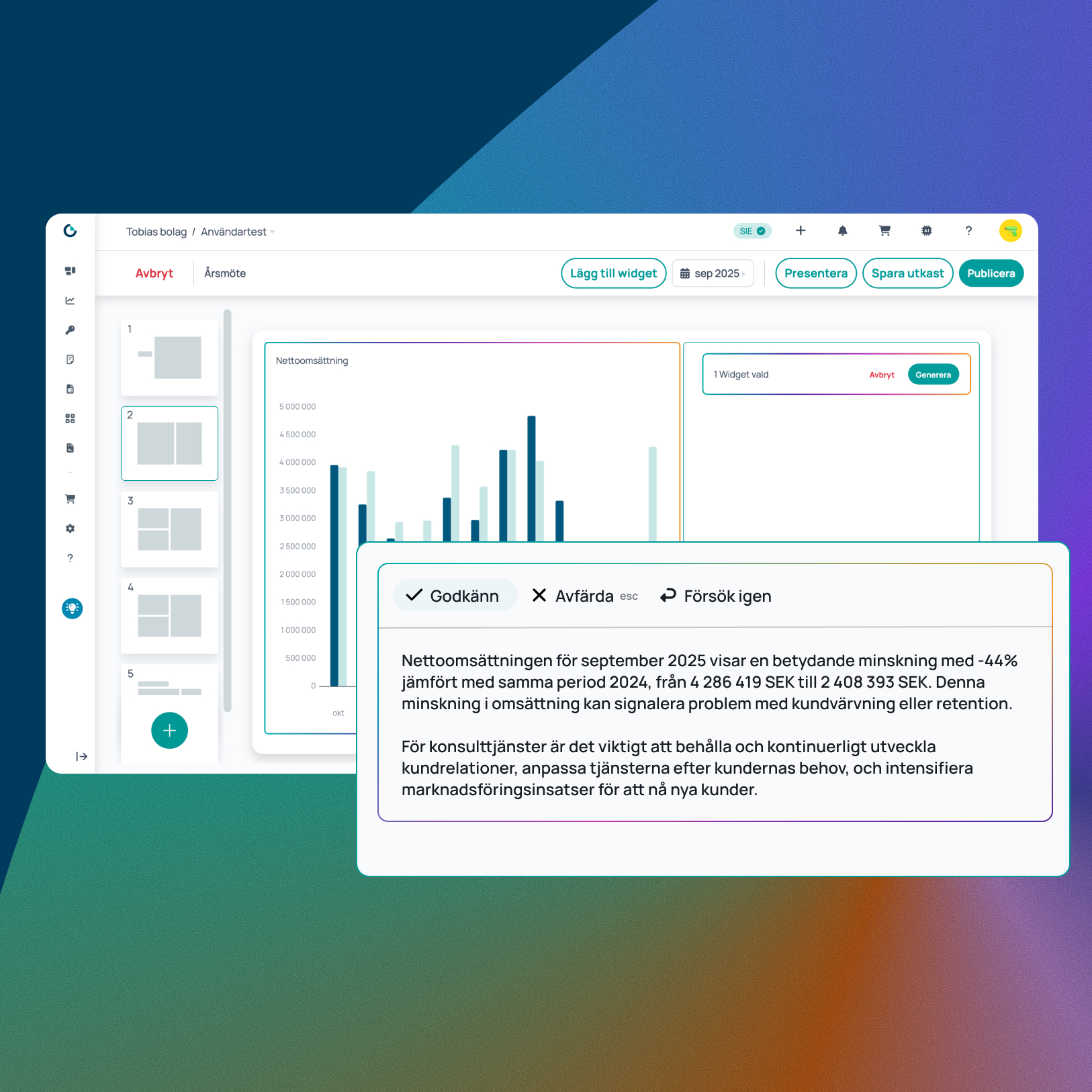 Skärmbild av ett presentationsverktyg som visar ett diagram över nettoomsättning och en AI-genererad textpanel. Textpanelen innehåller förslag på analys av minskad omsättning och alternativ för att godkänna, avfärda eller generera om texten.