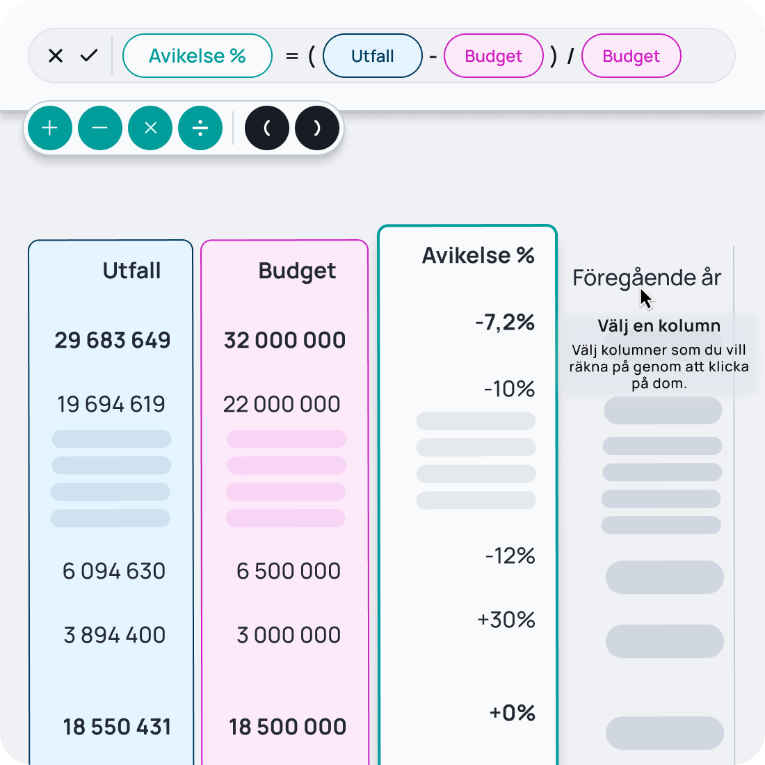 En visuell beräkning med paranteser, plus, minus, division eller multiplikation.