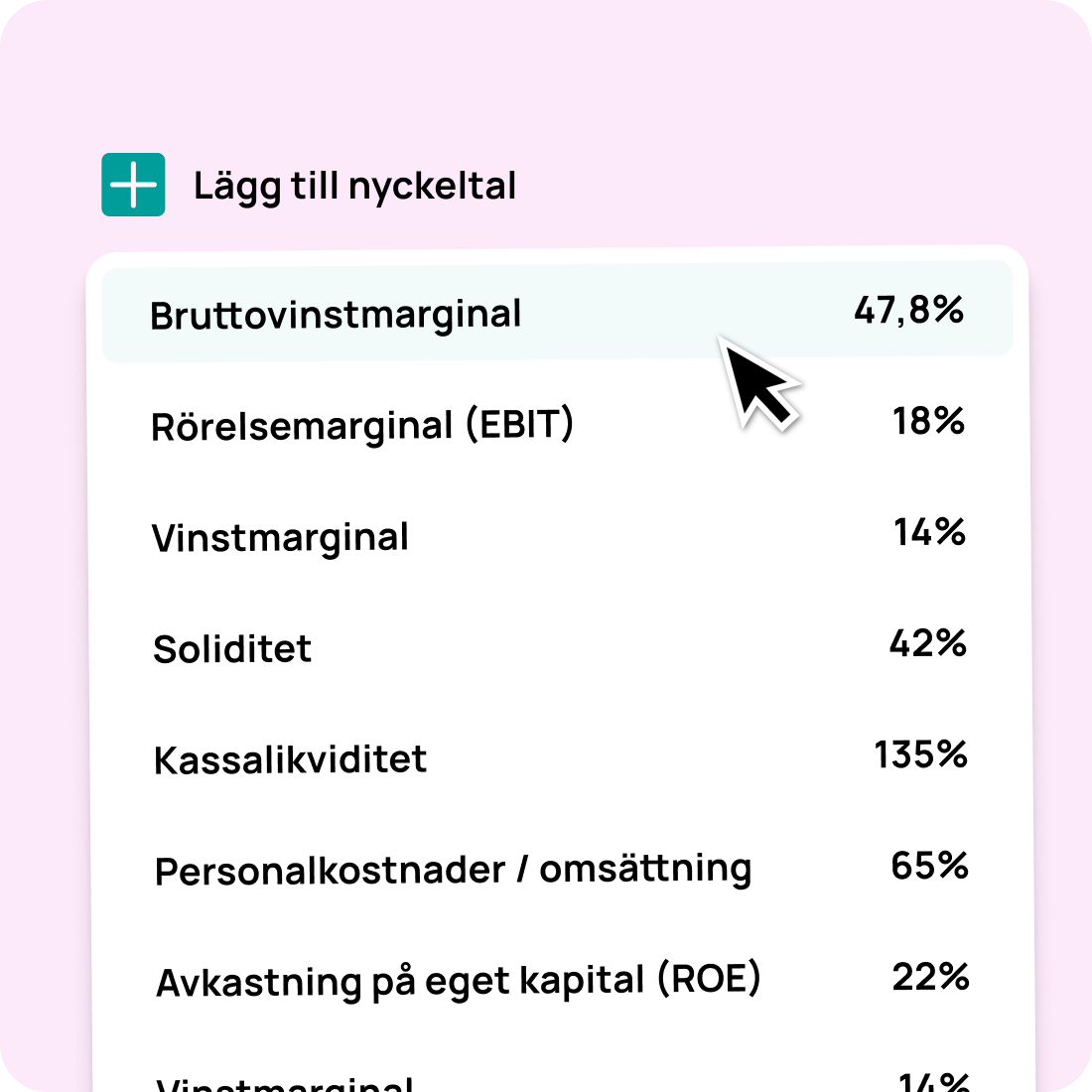 Lista med finansiella nyckeltal i Oxceed som bruttovinstmarginal, rörelsemarginal, soliditet och kassalikviditet.