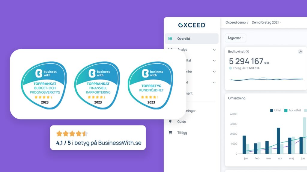 Toppbetyg för Oxceed på BusinessWith.se